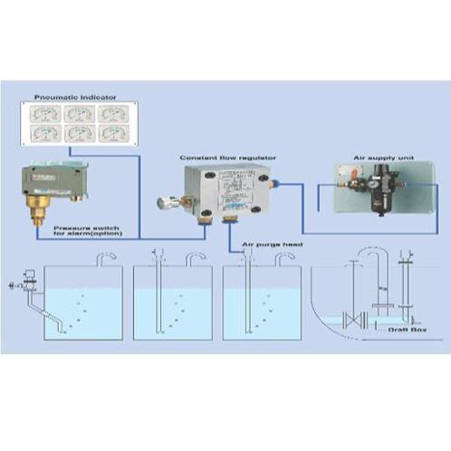 AIR PURGE TYPE TANK LEVEL & DRAFT GAUGING SYSTEM