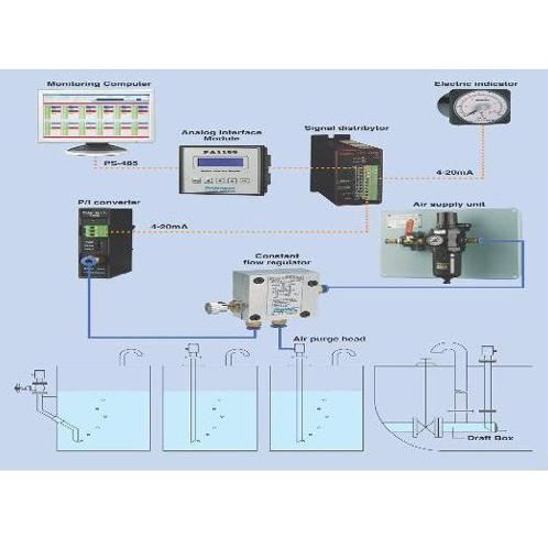 ELECTRIC PNEUMATIC TYPE TANK LEVEL & DRAFT GAUGING SYSTEM