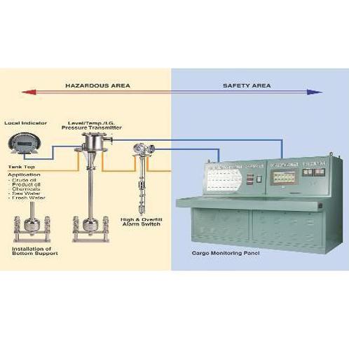 CARGO MONITORING SYSTEM
