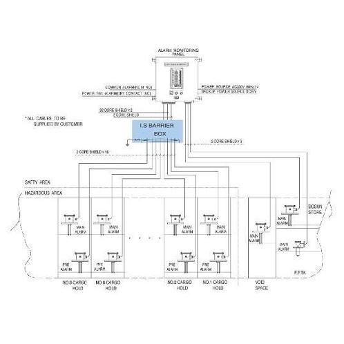 WATER INGRESS ALARM SYSTEM