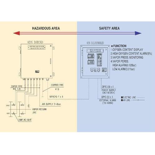 VAPOR EMISSION CONTROL SYSTEM